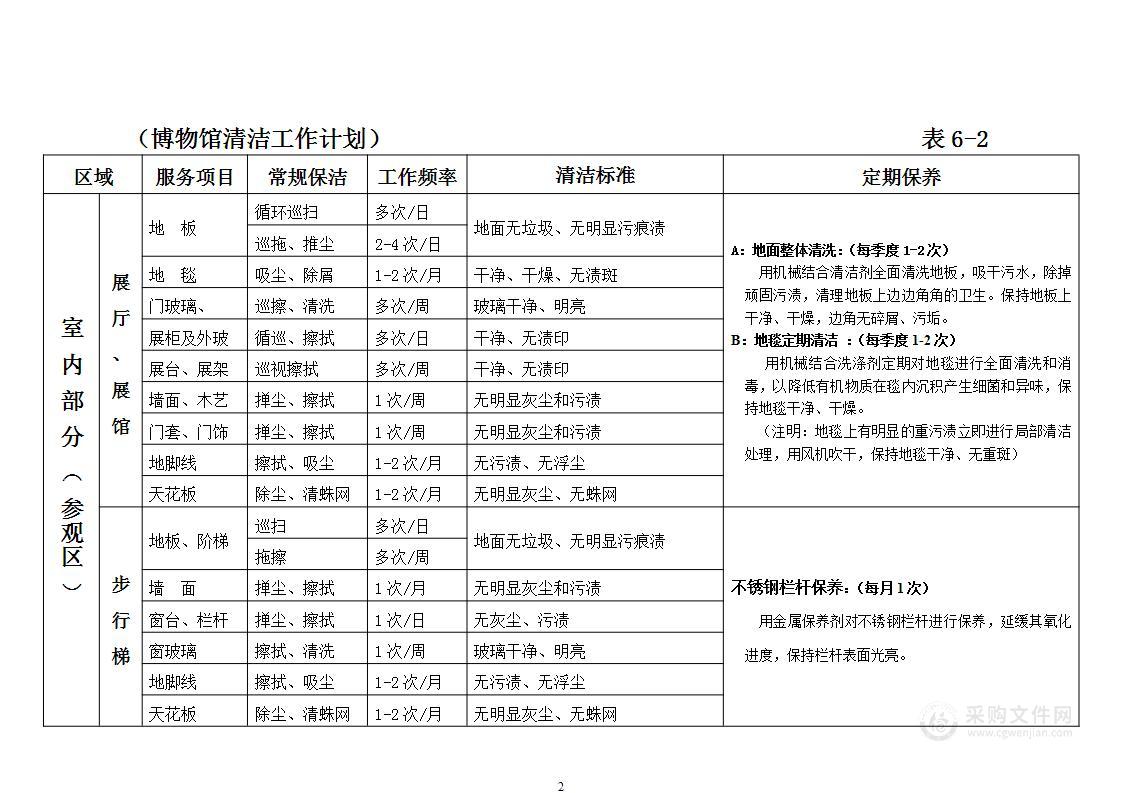 博物馆物业管理保洁方案