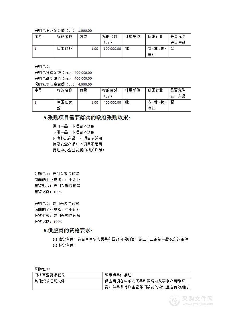 2023年增殖放流项目