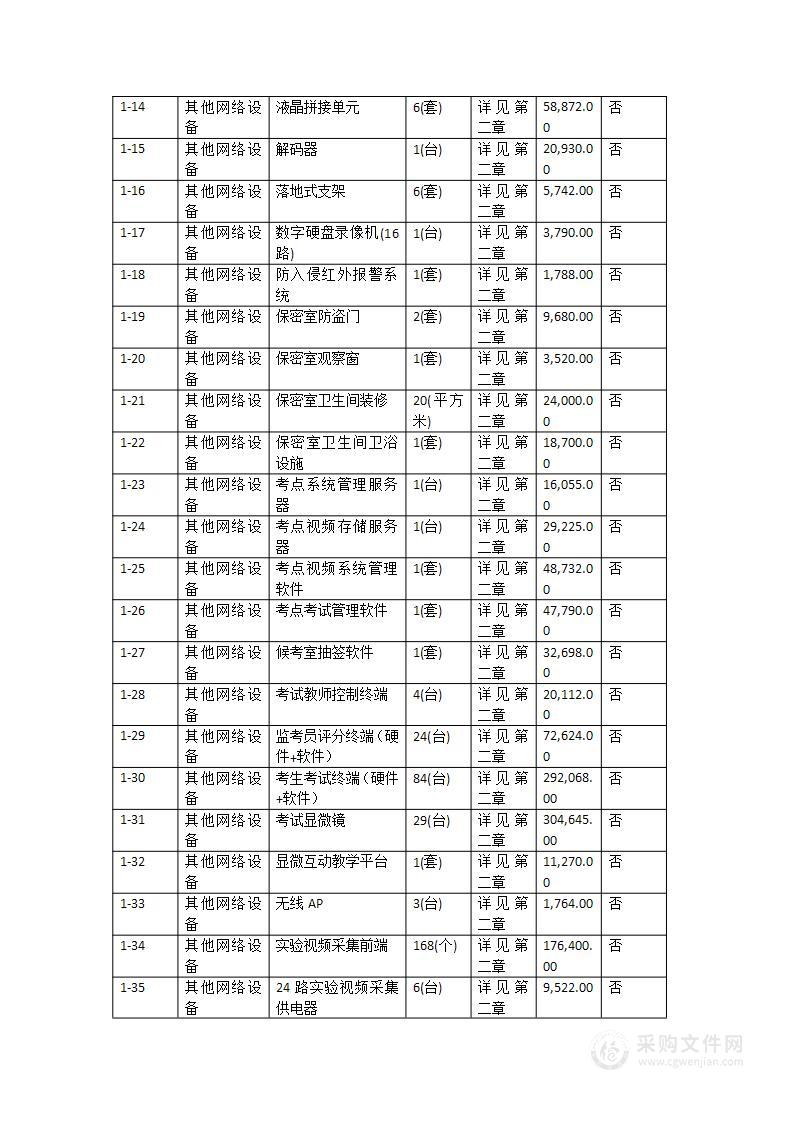 南城商务区北部学校中考考试系统