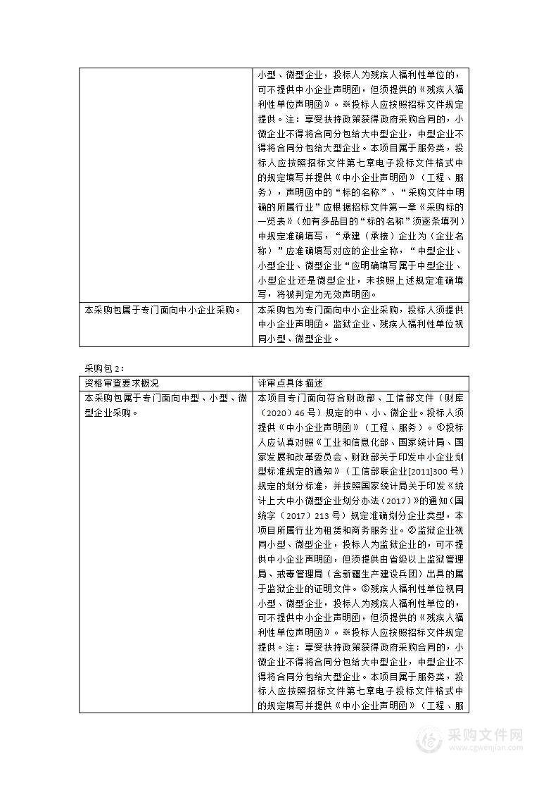 漳州高新区科创园区(物联网示范园和甲骨文(漳州)技术人才双创基地)委托运营管理项目