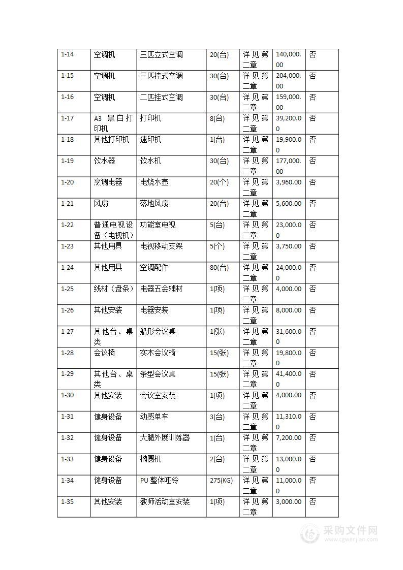 海丰县云岭实验学校建设项目设备采购