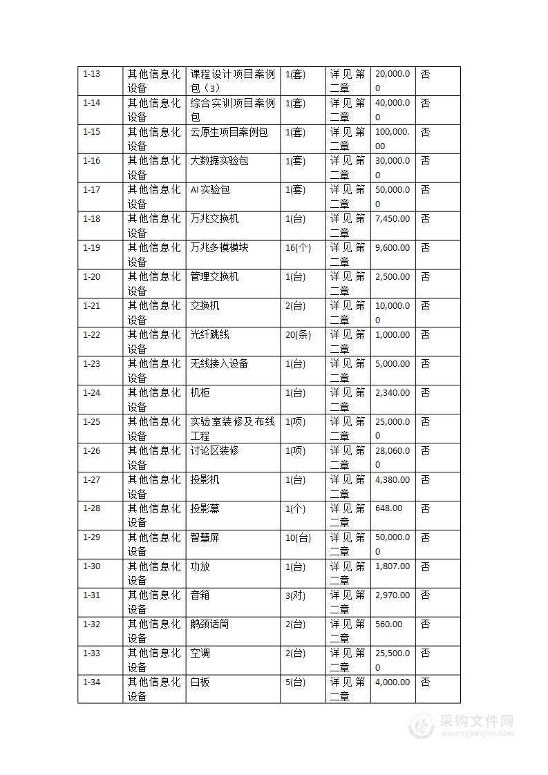 广东海洋大学现代软件新技术开发实验室