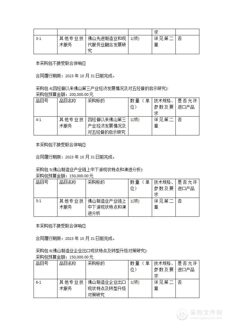 佛山市统计局2023年统计分析课题项目