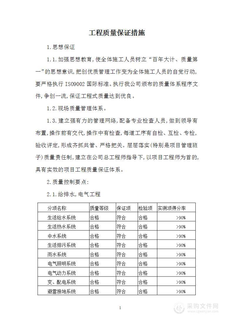 工程质量保证措施