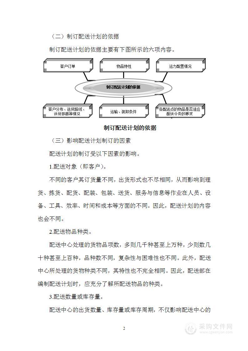 货物配送计划方案