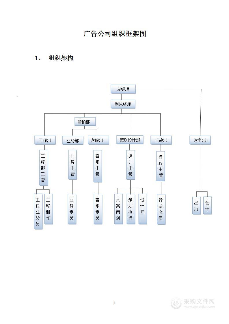 广告公司组织框架图