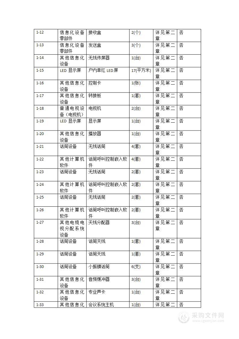 广东职业技术学院高明校区图文信息大楼学术报告厅智能化音视频及舞台灯光项目