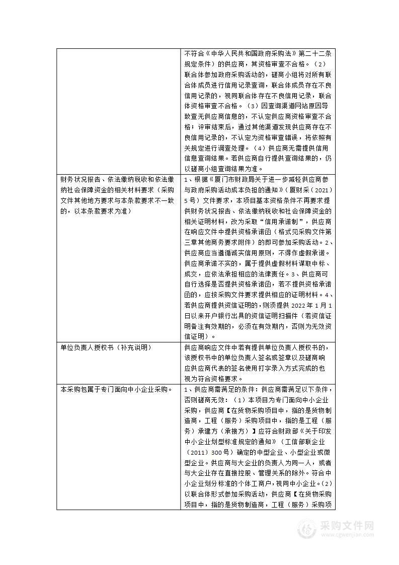 家具用具购置（第二批）