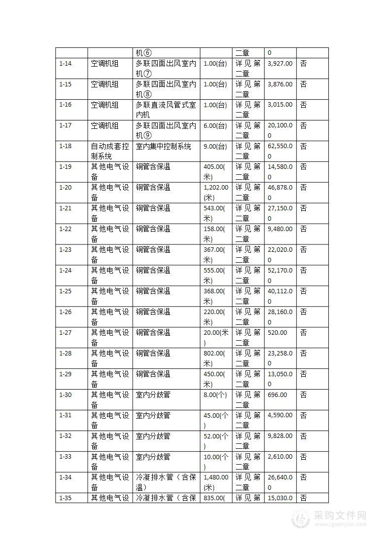 广东石油化工学院智慧空调系统设备购置项目（官渡、光华校区）