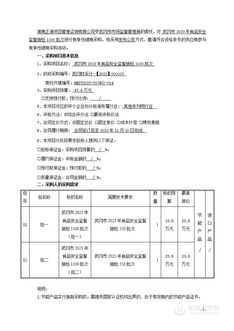 武冈市2023年食品安全监督抽检1100批次