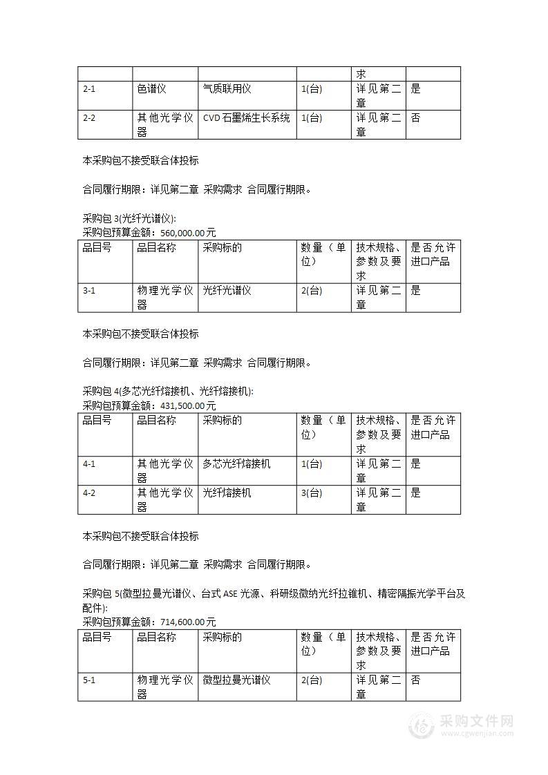 长春理工大学中山研究院海洋智能感知技术与装备研发中心—光谱测试等设备采购项目