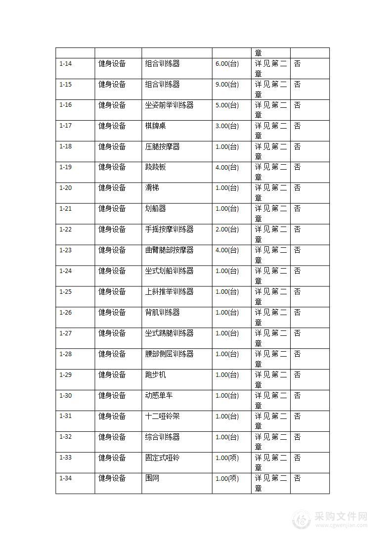 2023年海珠区社区体育设施建设和维修维护、社区足球场专项规划