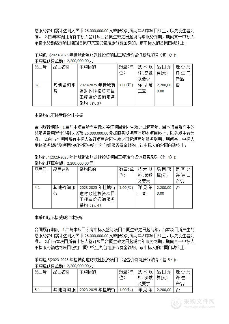 2023-2025年桂城街道财政性投资项目工程造价咨询服务采购