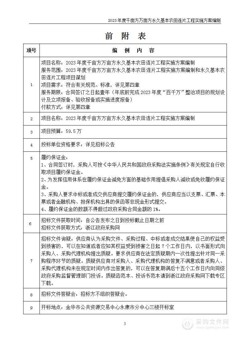 2023年度千亩方万亩方永久基本农田连片工程实施方案编制