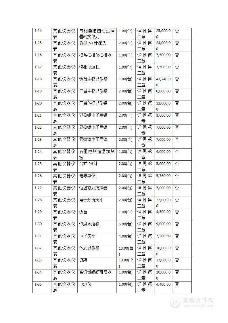 园艺学“冲补强”省级重点学科建设项目