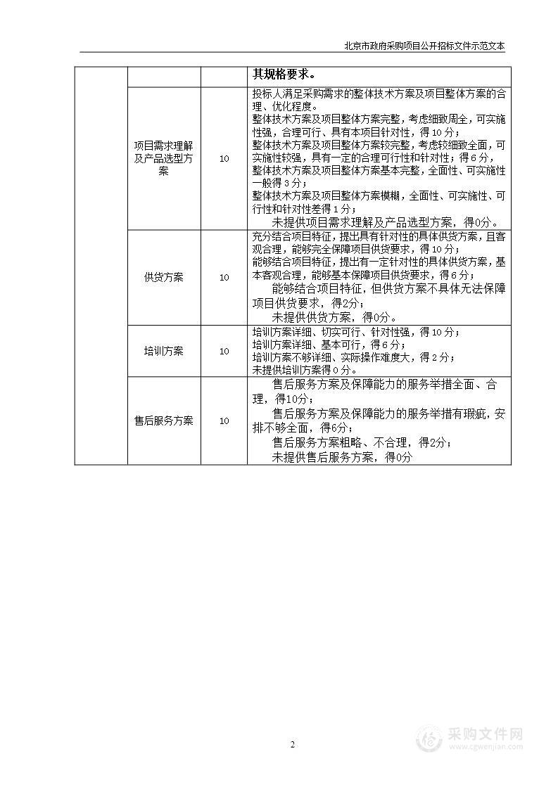 北京市大兴区旧宫第三幼儿园（洺悦湾）购置项目（第三包）