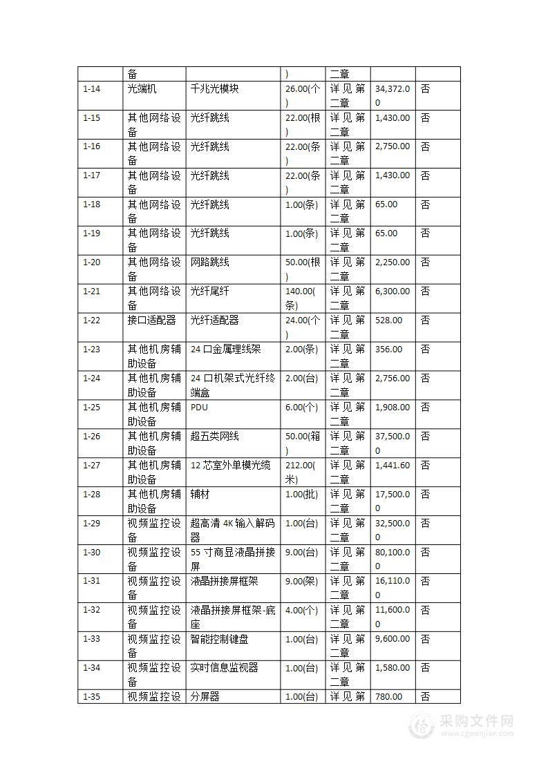 惠州市第六人民医院视频监控系统高清整治升级改造采购项目