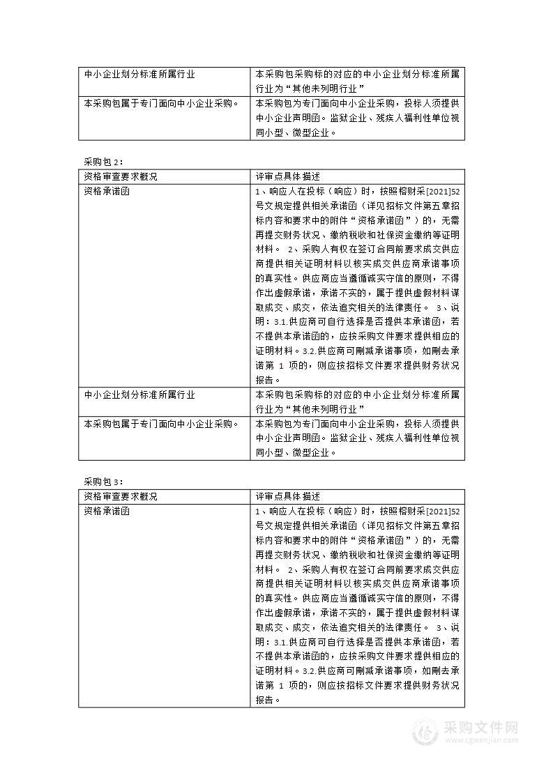 2023年仓山区食品安全监督抽检项目