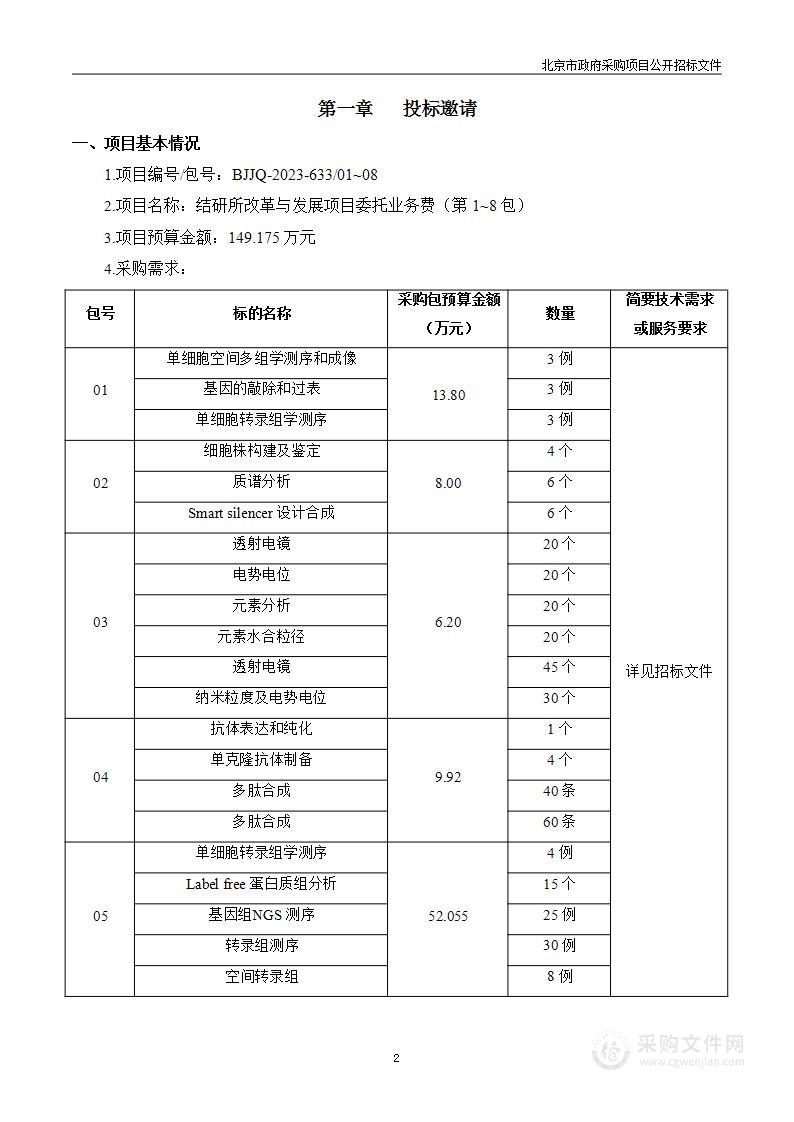 结研所改革与发展项目委托业务费