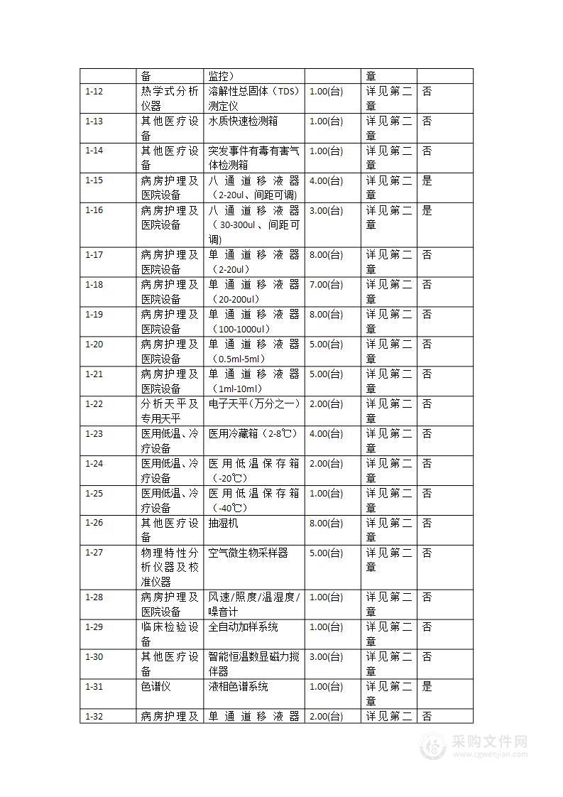 和平县疾病预防控制中心实验大楼和业务用房升级改造建设项目（第二批设备采购）