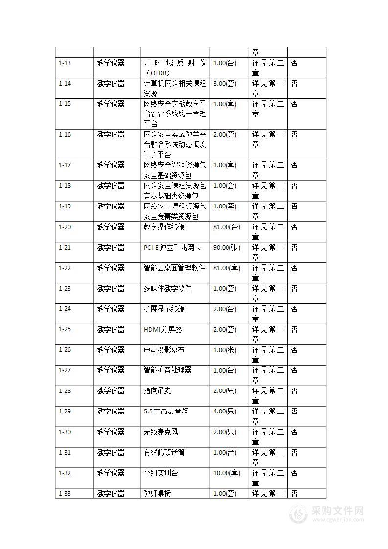 广东海洋大学阳江校区计算机科学与工程学院计算机网络实验室建设项目