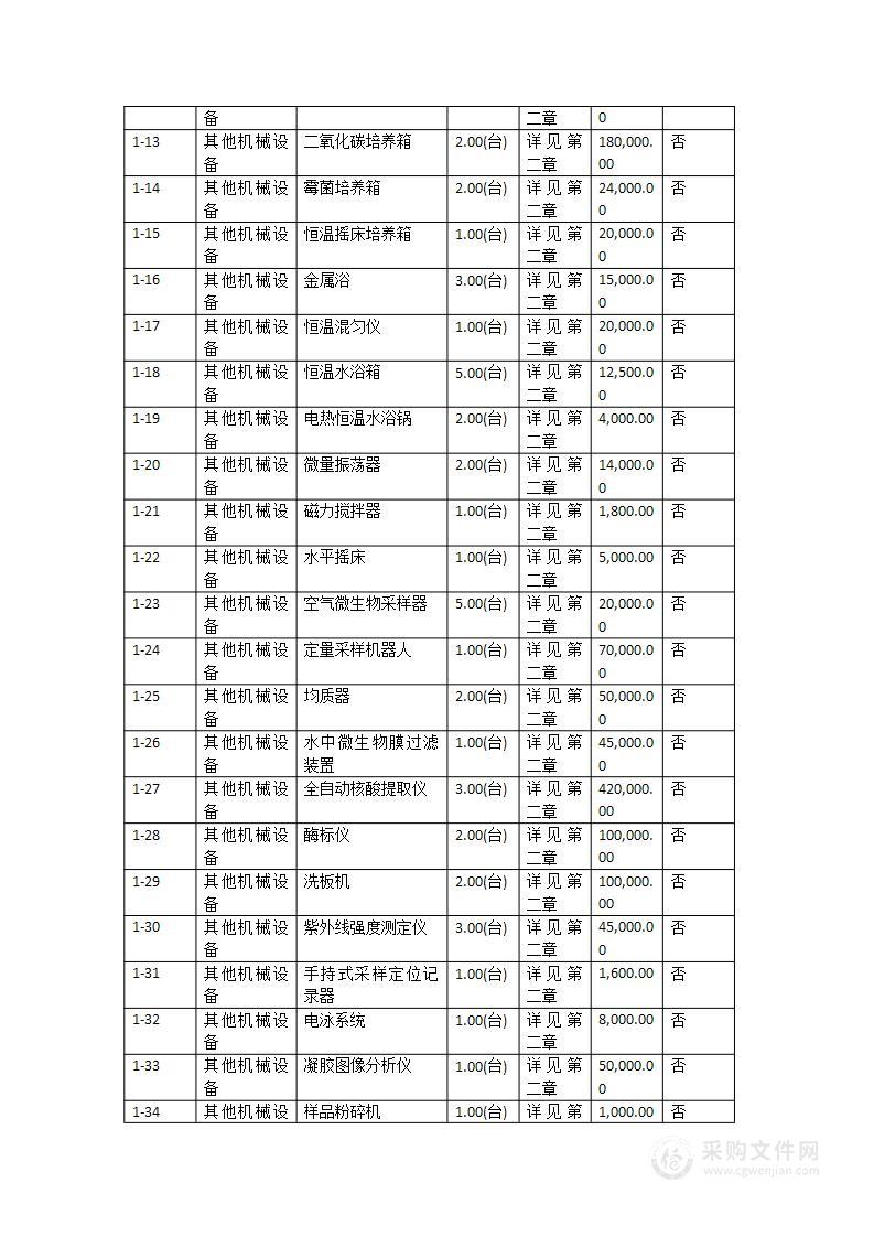 珠海市香洲区疾病预防控制中心微生物实验室第三批仪器设备采购项目