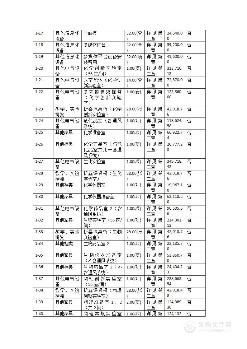 博罗县龙溪中学理化生实验室、广播监控机房及多媒体教学平台设施设备采购安装项目采购