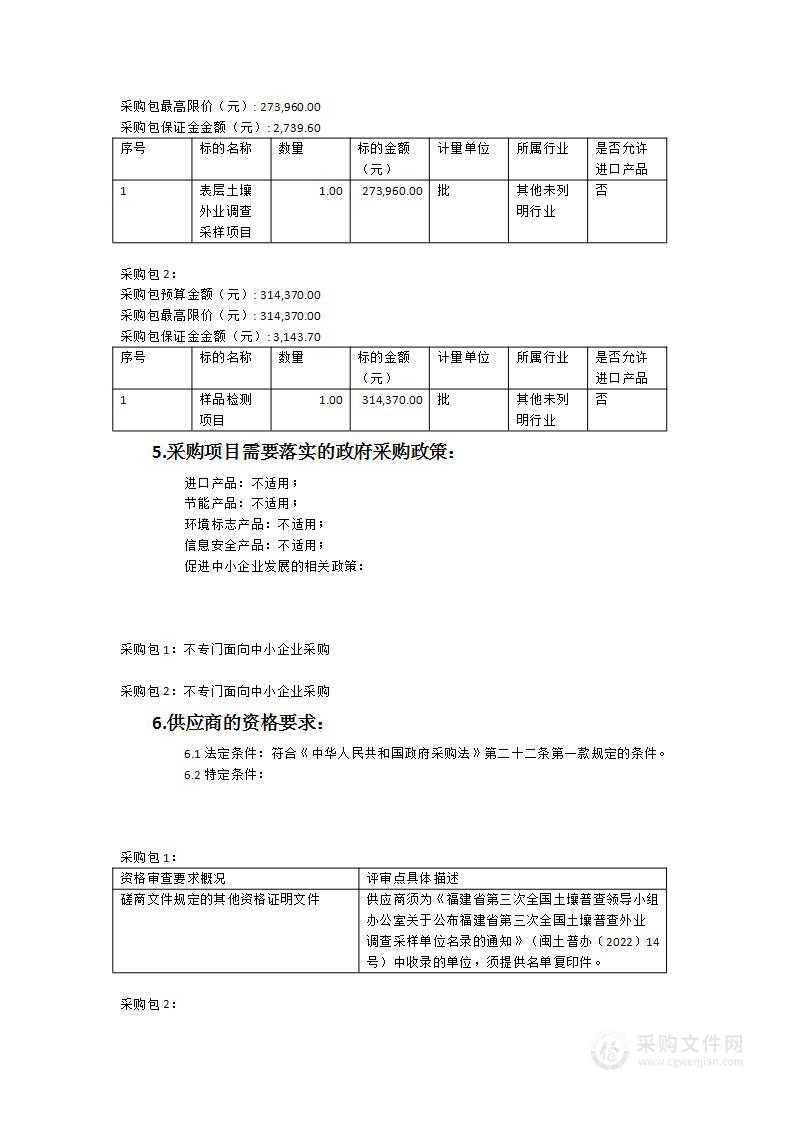 平潭综合实验区第三次全国土壤普查项目