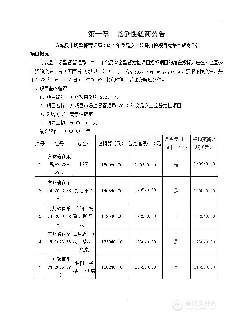 方城县市场监督管理局2023年食品安全监督抽检项目