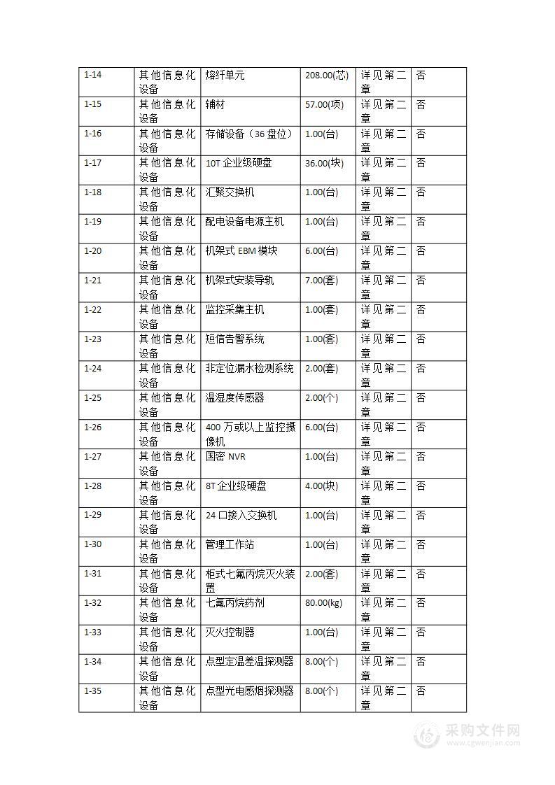 赤坎区校园周边公共服务设施改造升级项目