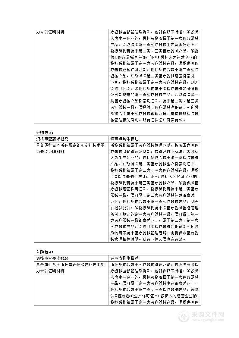 倒置荧光显微镜等设备采购