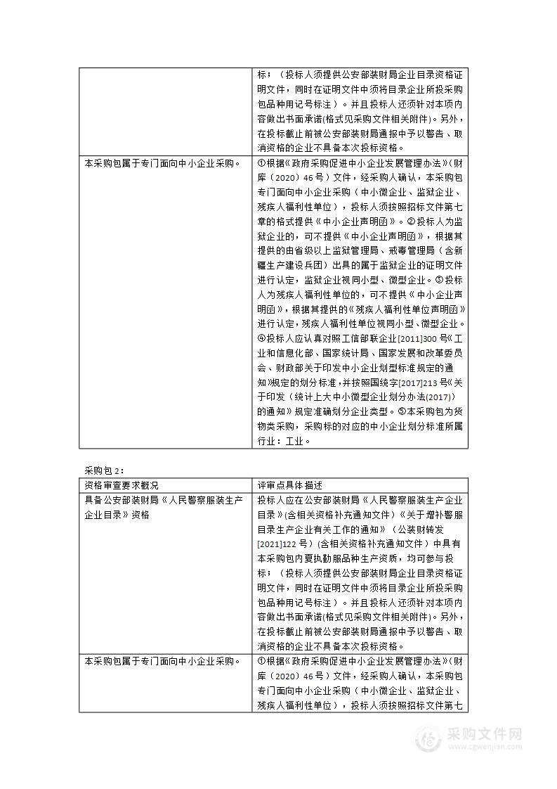 2023年福建省公安厅警服衬衣类采购项目