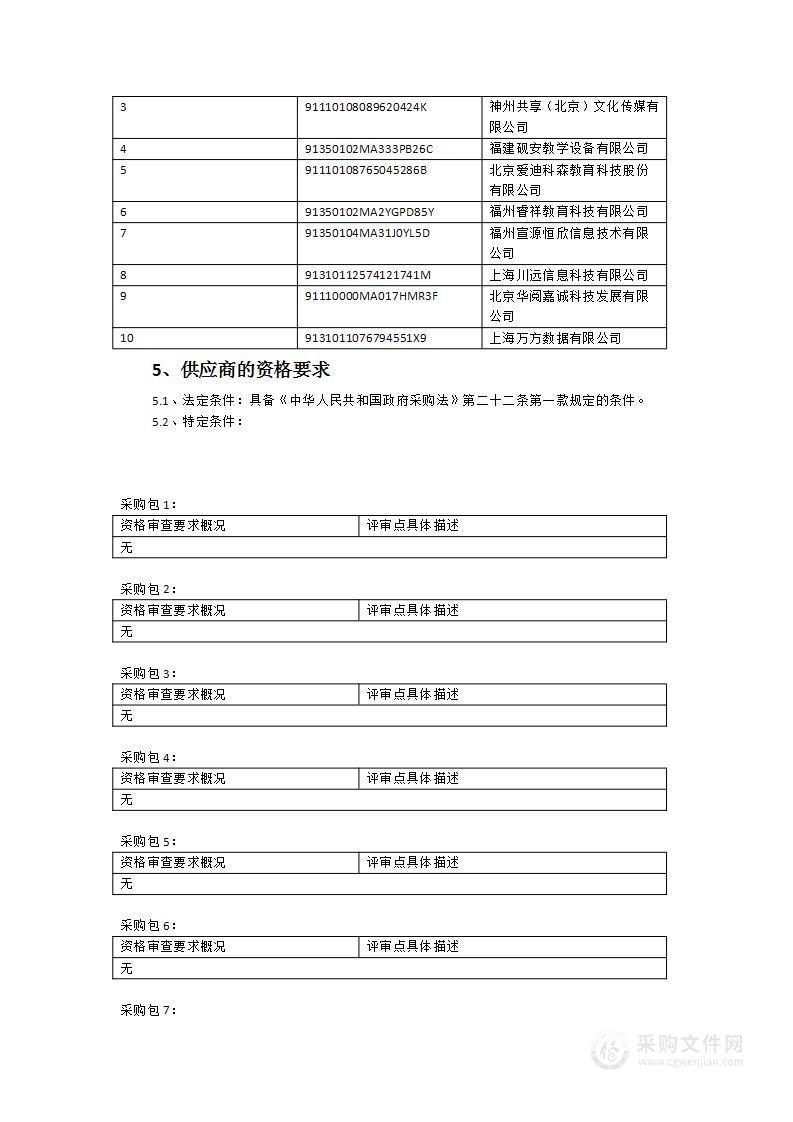 福建省少年儿童图书馆2023年度数字资源采购项目