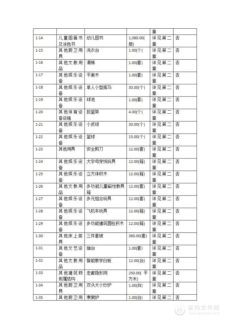 普宁市里湖镇中心幼儿园设施设备配套项目-教室宿舍配套设施