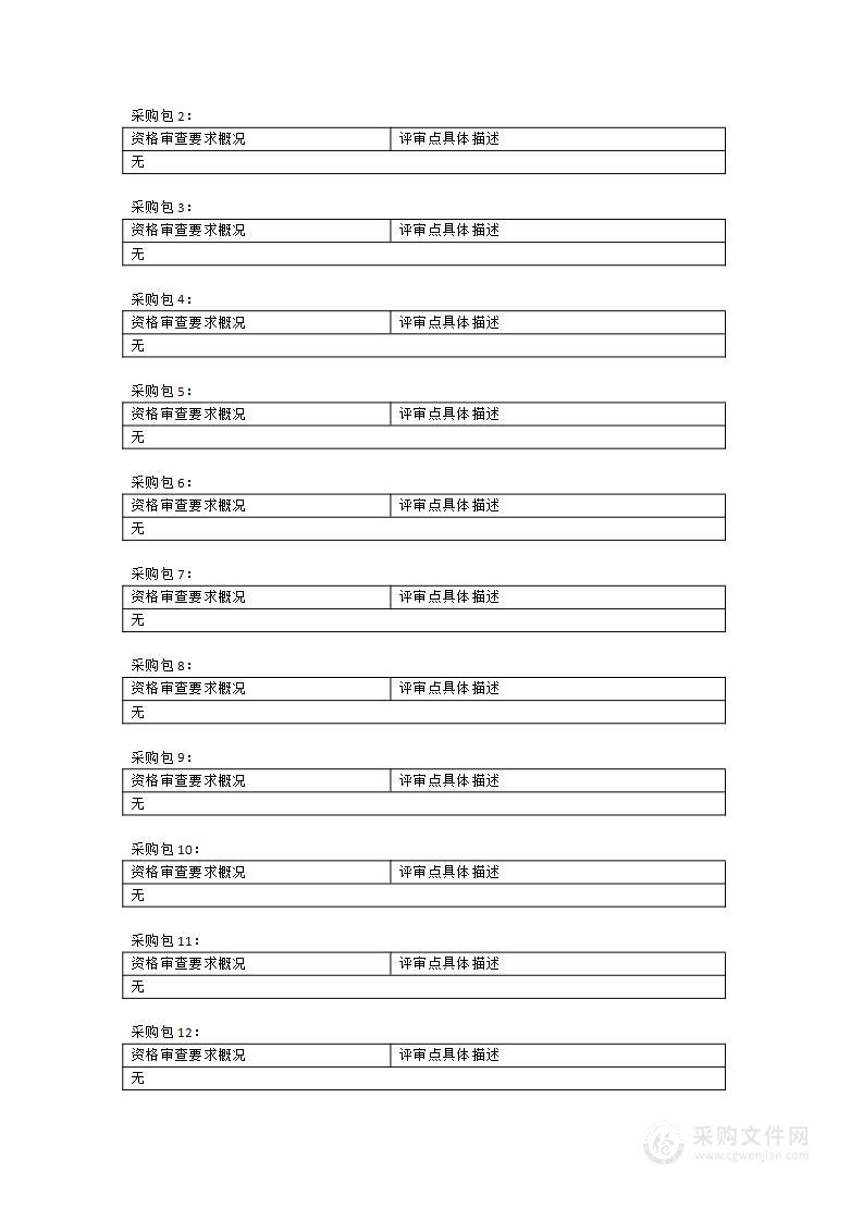 福建省图书馆2023年度第一批数字资源更新服务采购