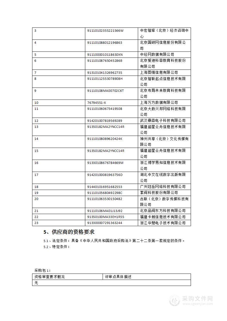 福建省图书馆2023年度第一批数字资源更新服务采购