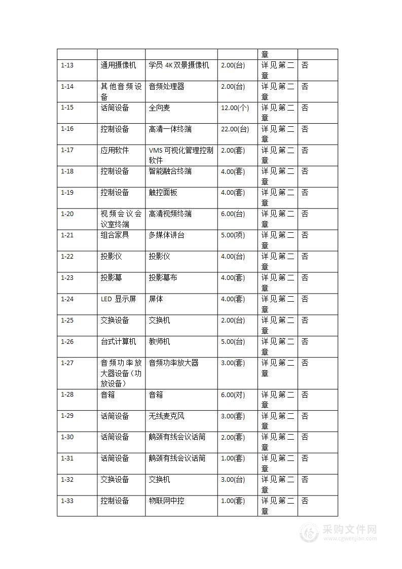 广东松山职业技术学院网络互动教室改造项目