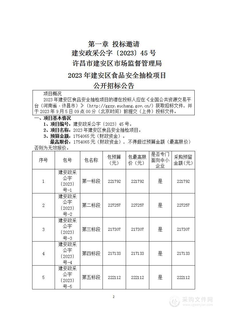 2023年建安区食品安全抽检项目