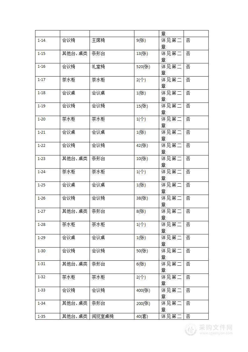 市交通技师学院入驻科教城购置项目（阅览室会议室报告厅家具）