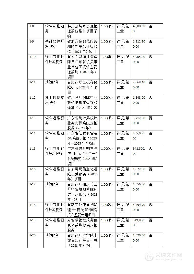 广东省政务信息化（2023年第三批）项目