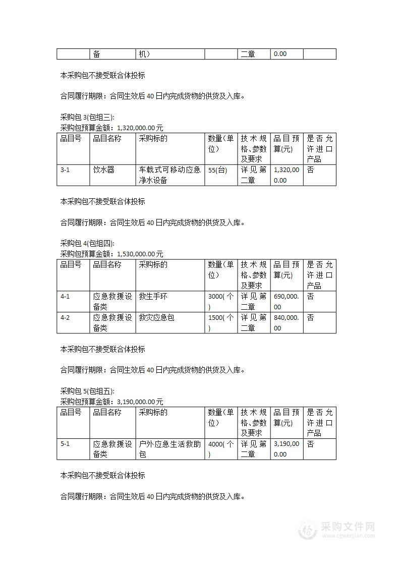 广州市储备粮管理中心2023年度市级救灾物资购置项目