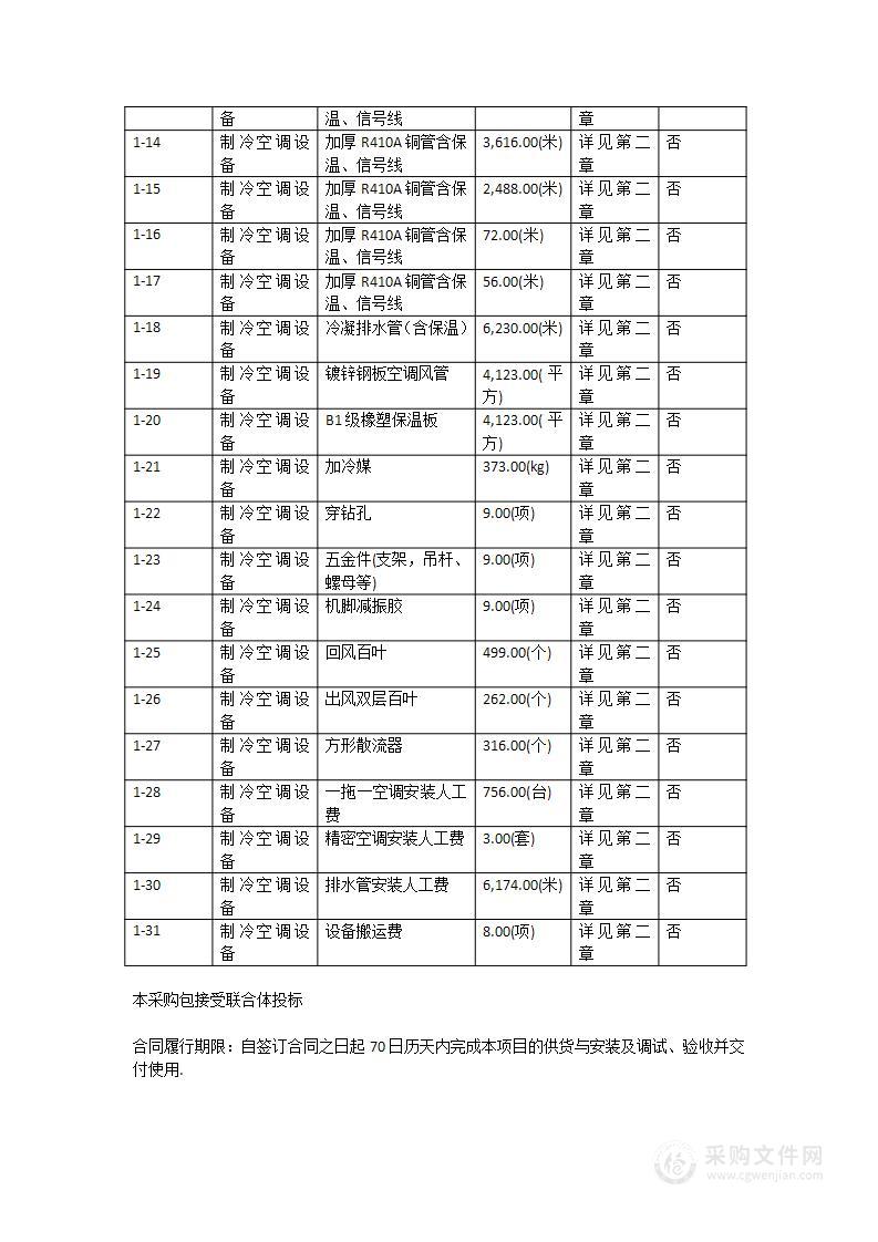 广东茂名健康职业学院二期建设项目（先建部分）空调设备采购