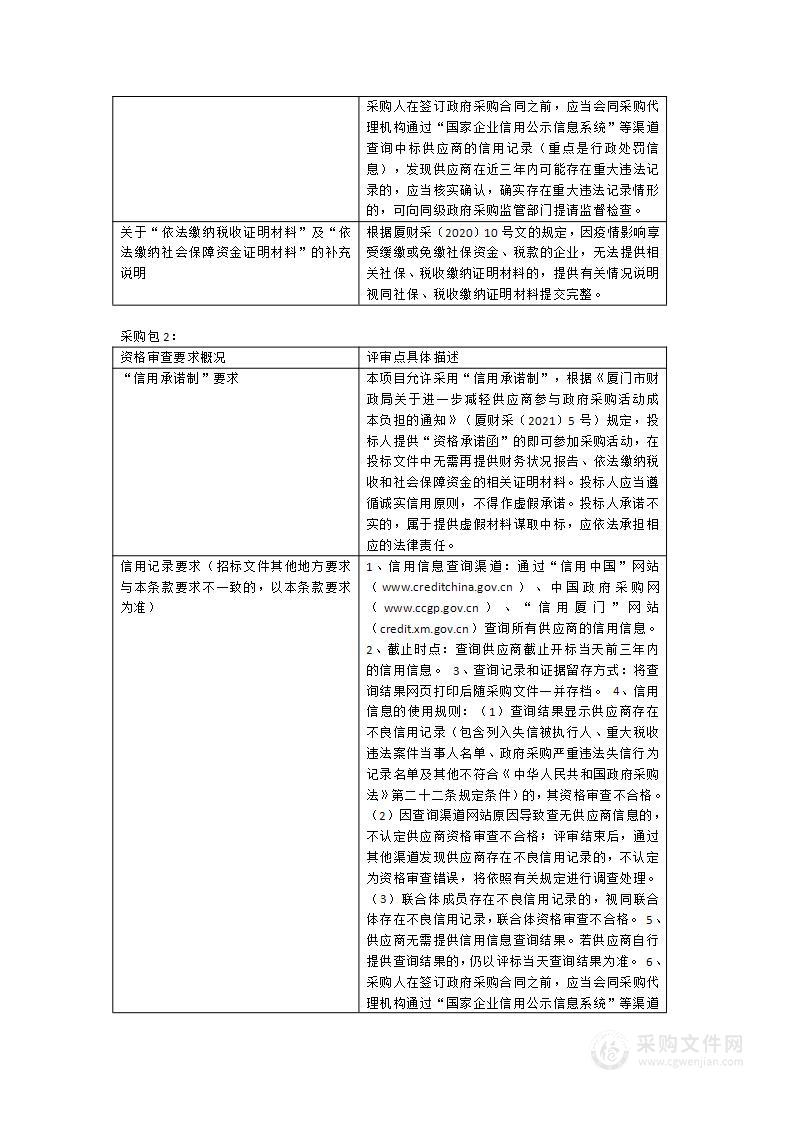 厦门市“多规合一”业务协同平台提升改造