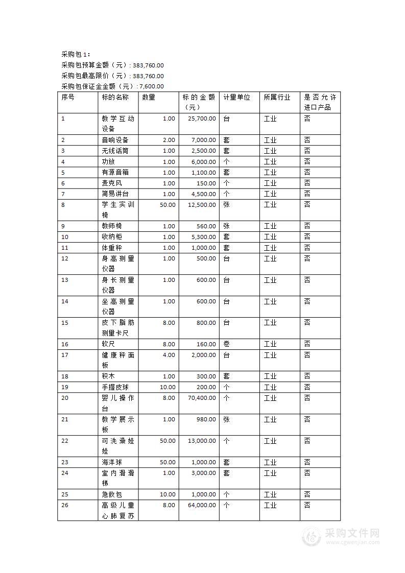 闽江师专学前教育学院婴幼儿发展与测评实训室采购项目