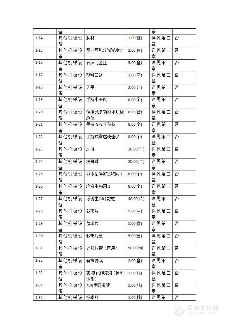 广东水利电力职业技术学院水生态修复实训基地项目