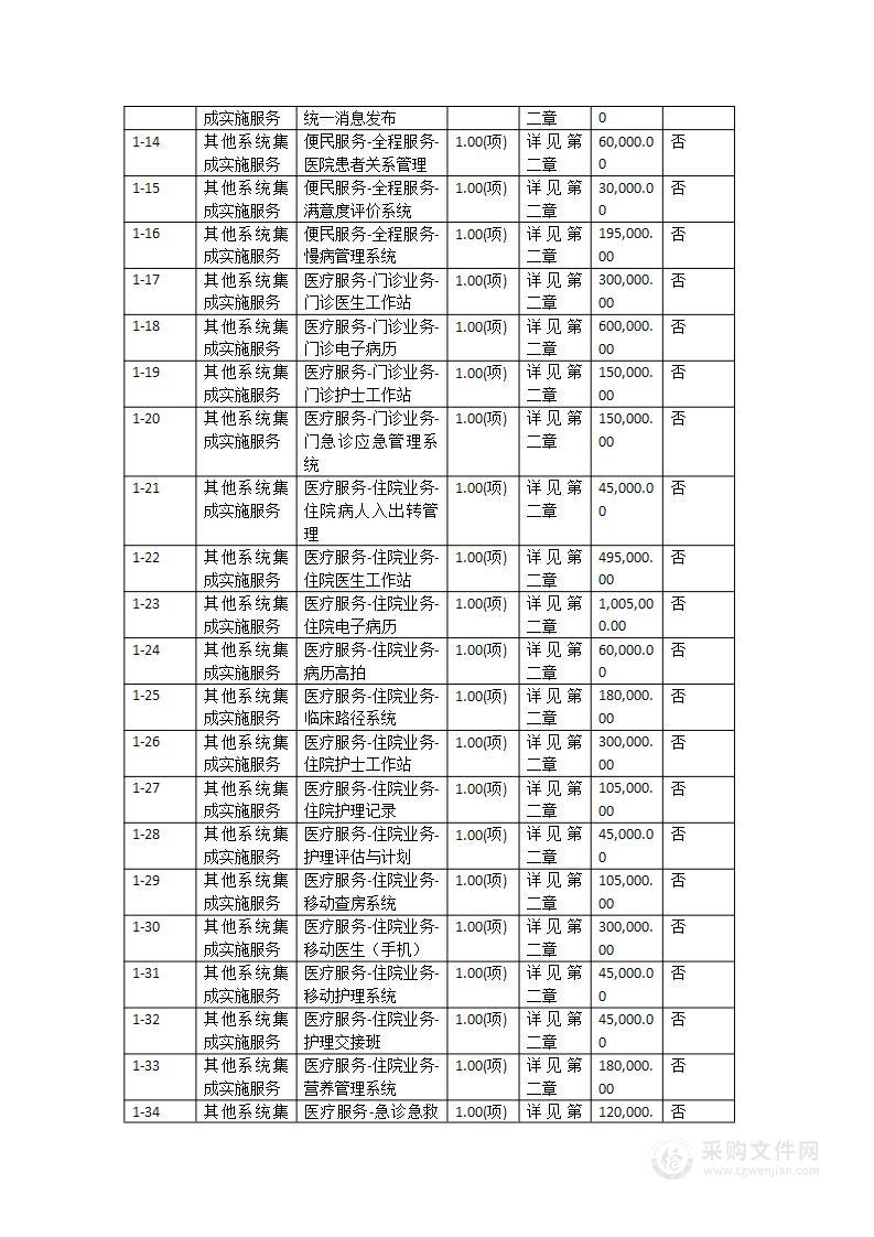 韶关市第一人民医院智慧医院一期信息化建设项目