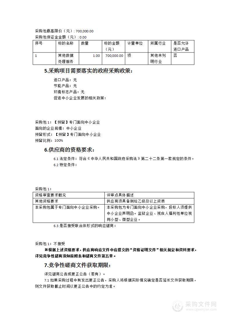 福建省永久基本农田核实处置省级审查工作项目