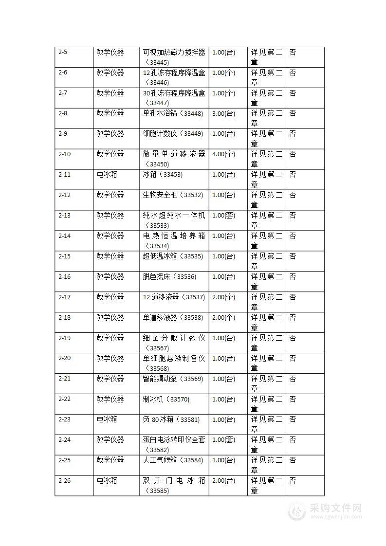 2023GK-05南方医科大学教学科研设备一批