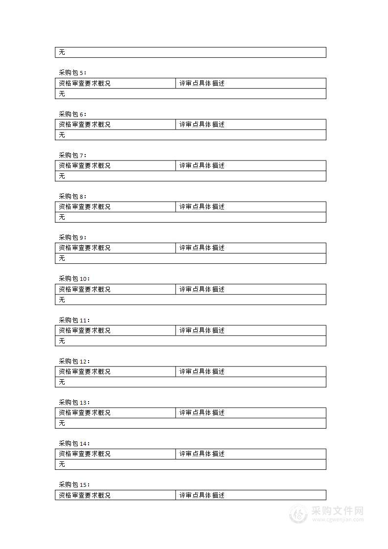 福建省图书馆2023年度第二批数字资源更新服务采购