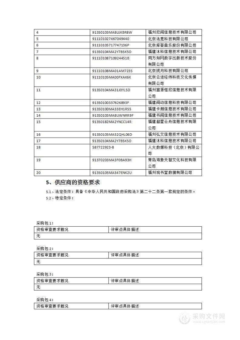 福建省图书馆2023年度第二批数字资源更新服务采购